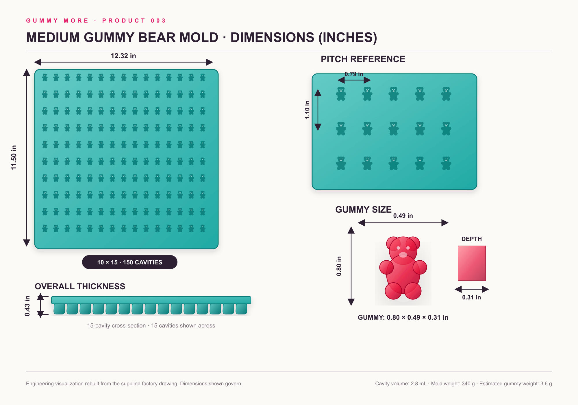 Product 003 gummy bear mold engineering dimensions in inches