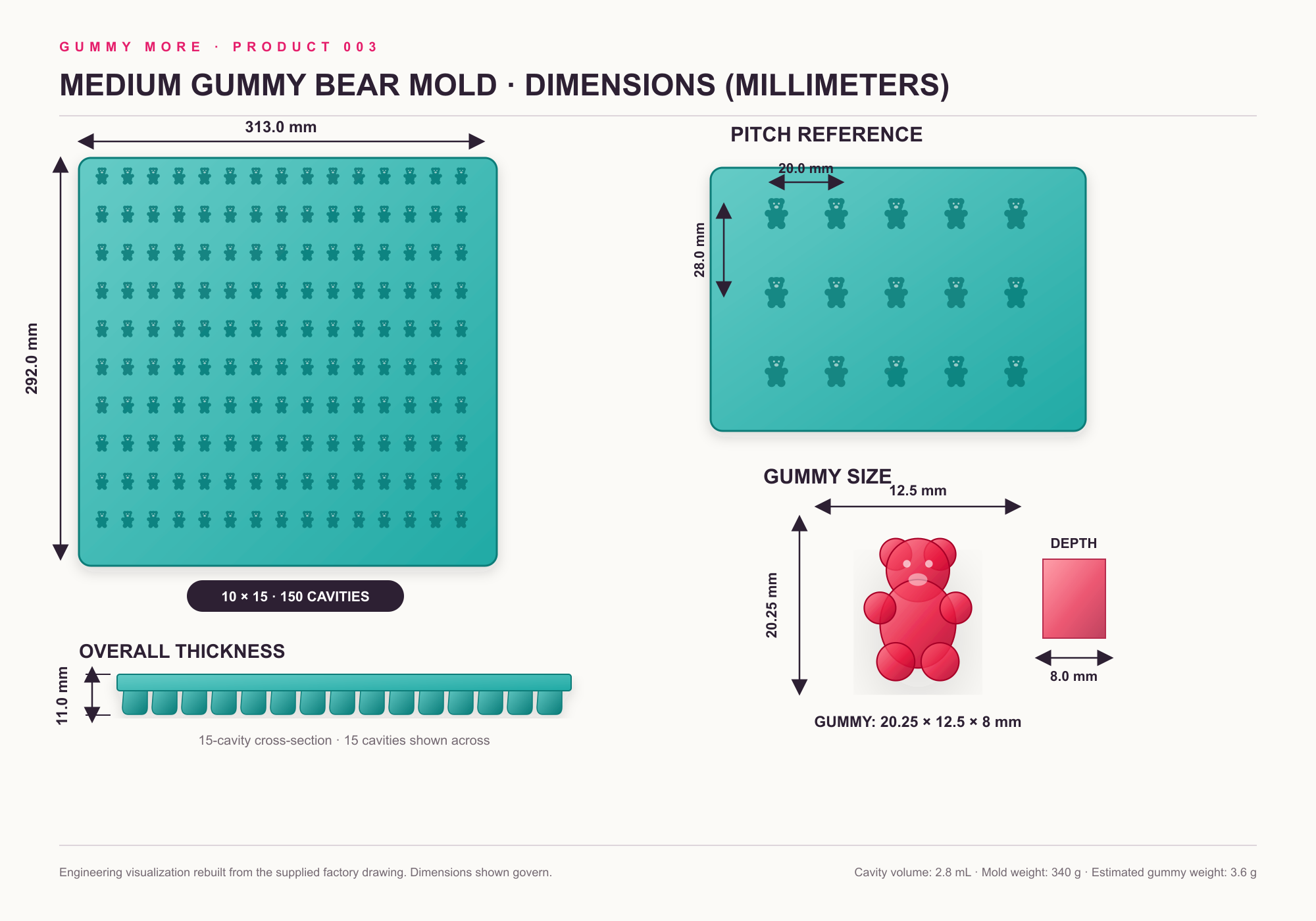 Product 003 gummy bear mold engineering dimensions in millimeters