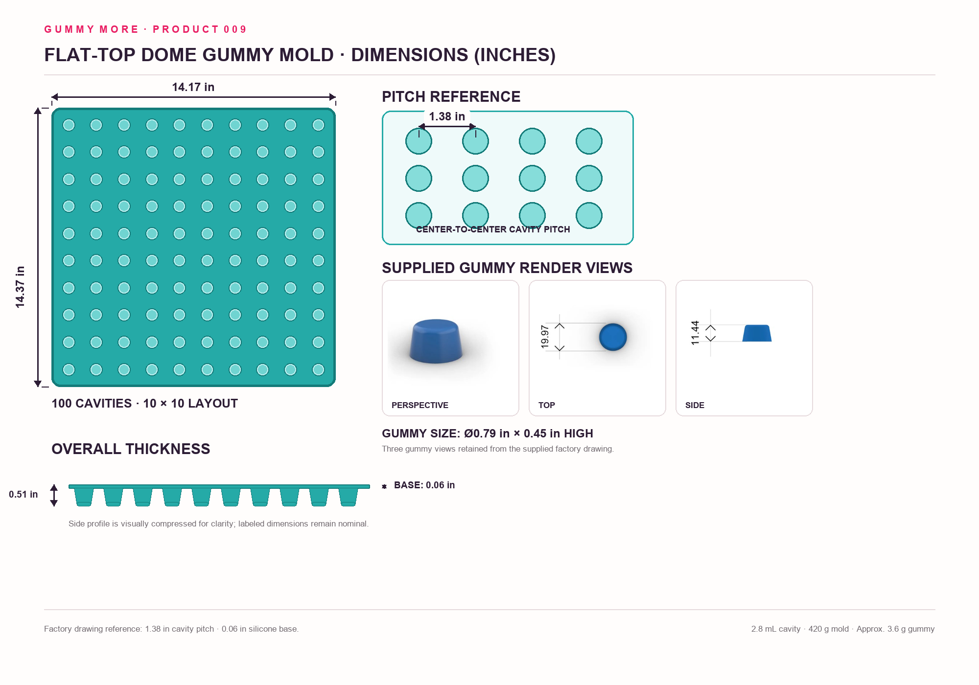 Product 009 flat-top dome mold, supplied gummy renders and dimensions in inches